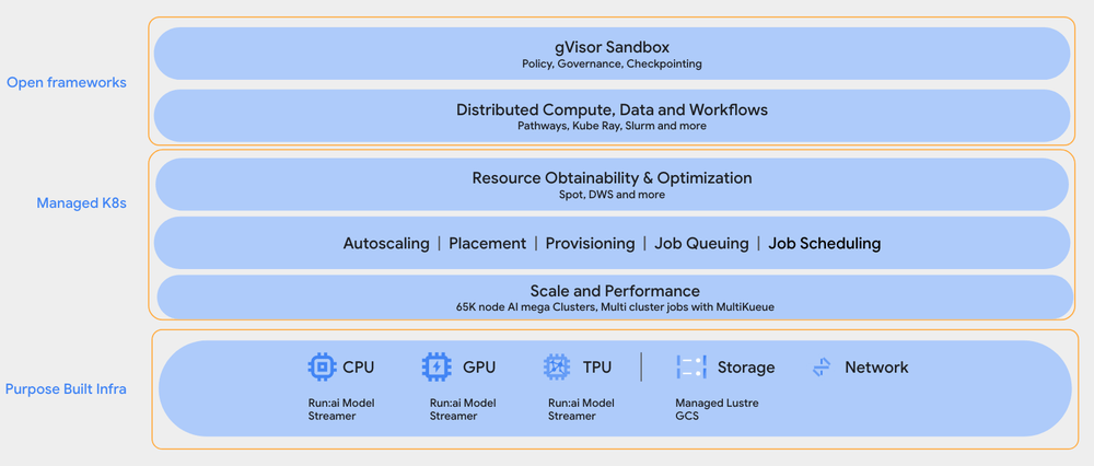 Google Cloud innova con memory AI, VM N4D e certificazione CMMC Level 2 7 image 267