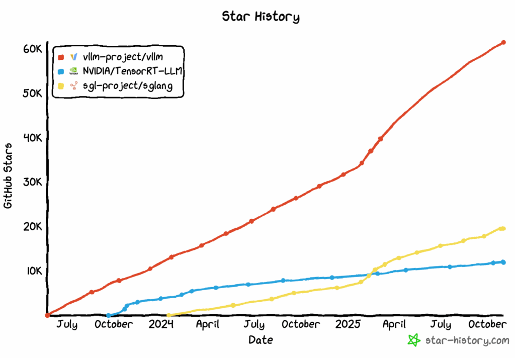 Vulnerabilità critiche in AI con ShadowMQ, Asus a rischio e firewall Fortinet risolto con patch 7 image 398