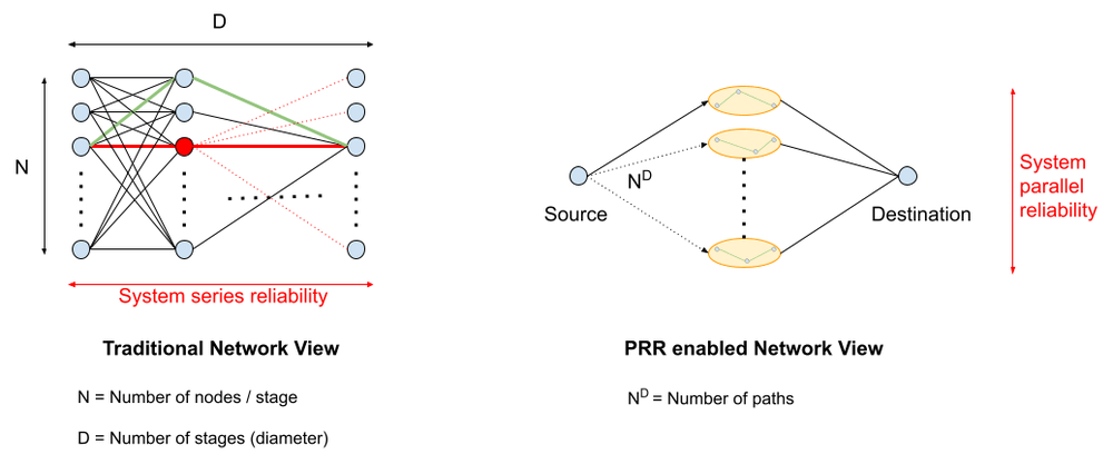 Google Cloud innova Protective ReRoute, BigQuery ML, Gemini e Memorystore 6 image 415