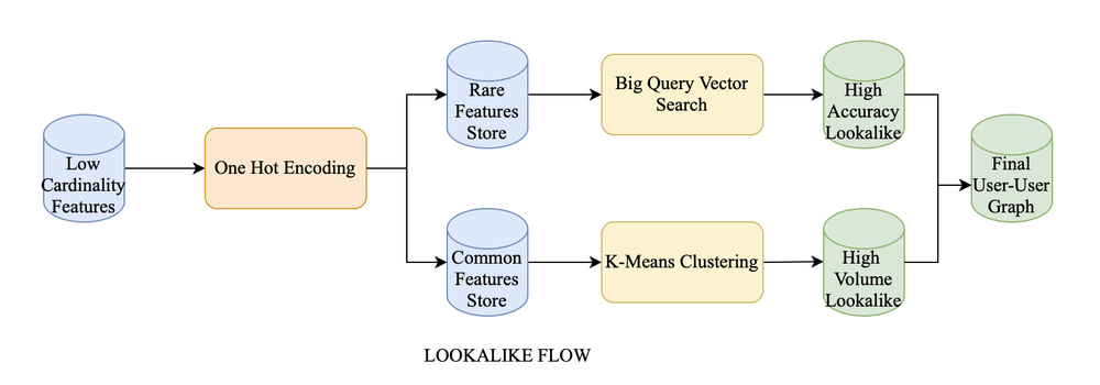 Google Cloud innova Protective ReRoute, BigQuery ML, Gemini e Memorystore 8 image 417