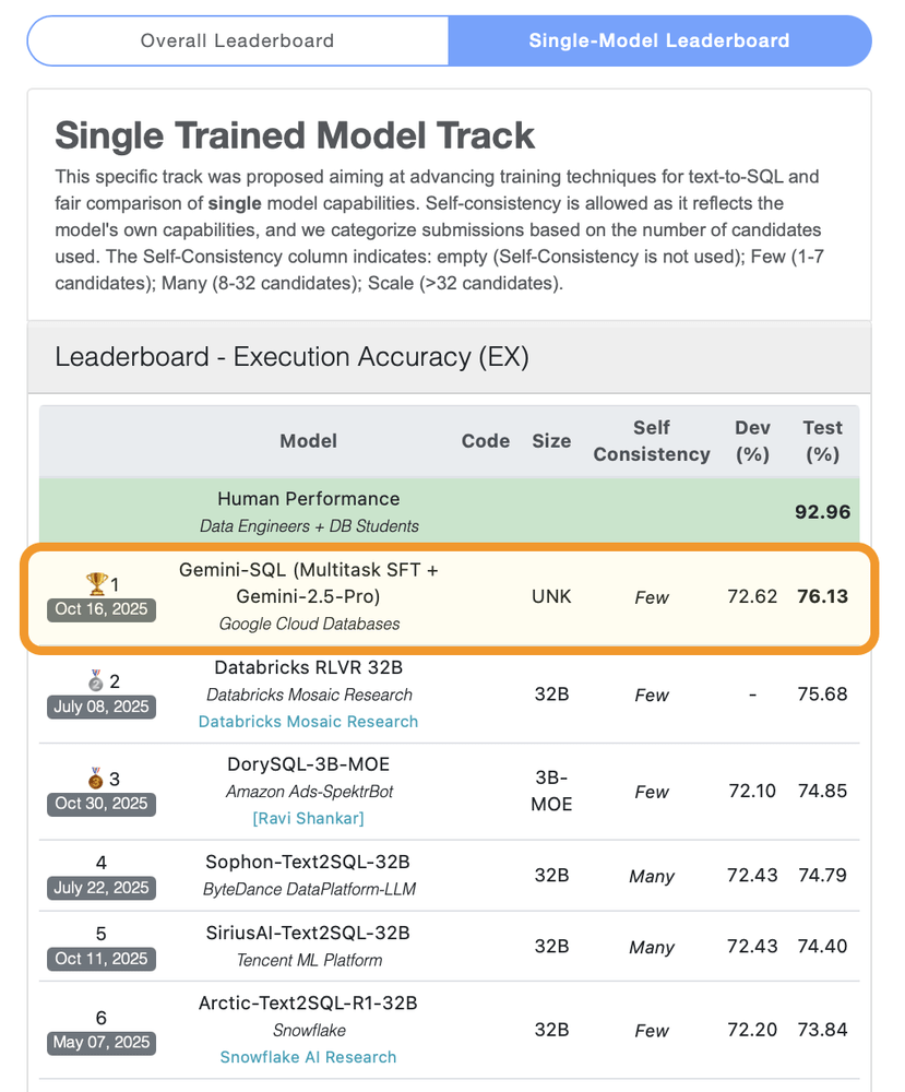 Google Cloud innova Protective ReRoute, BigQuery ML, Gemini e Memorystore 9 image 418