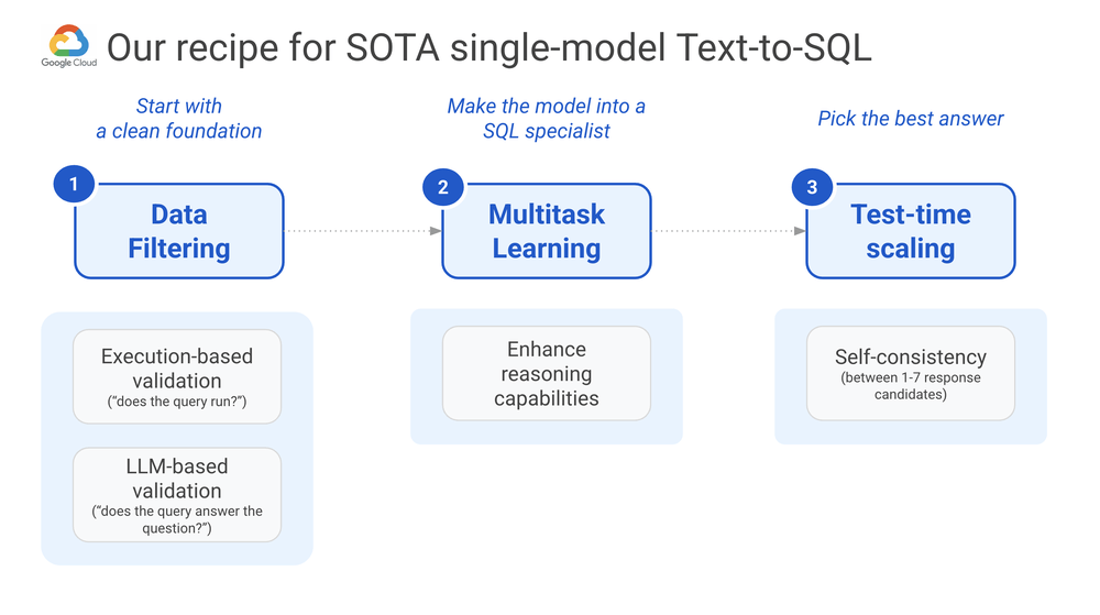 Google Cloud innova Protective ReRoute, BigQuery ML, Gemini e Memorystore 10 image 419