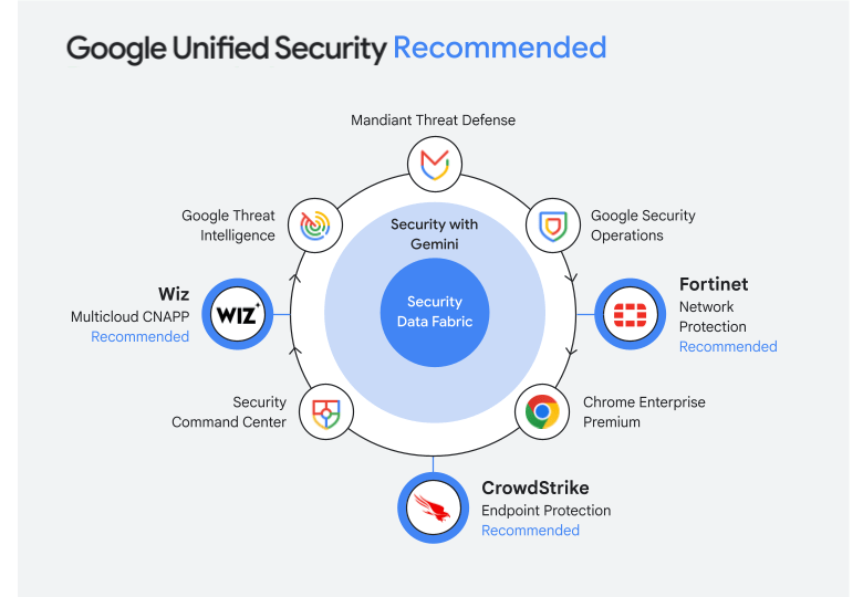Google Cloud innova Protective ReRoute, BigQuery ML, Gemini e Memorystore 11 image 420