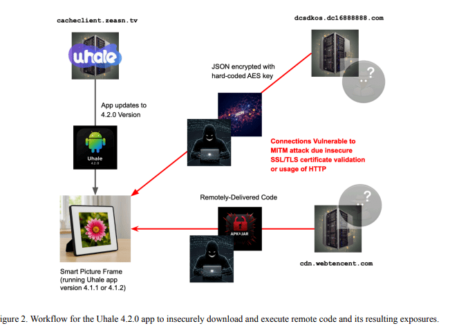 Vulnerabilità sfruttano Finger e colpiscono ecosistemi Windows, Uhale e Android 7 image 422