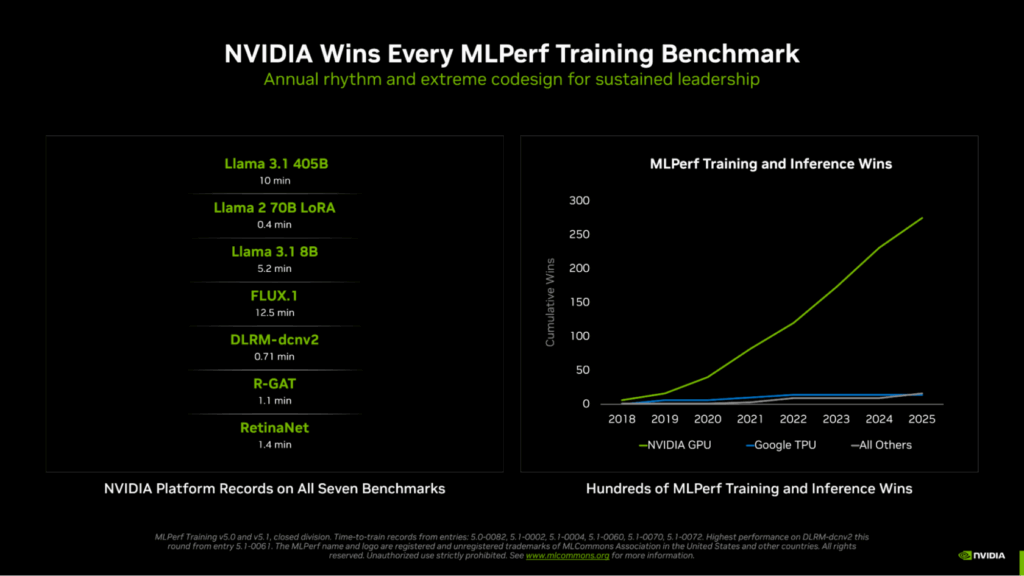 Meta e Nvidia spingono open source e AI verso efficienza e sostenibilità 10 image 427