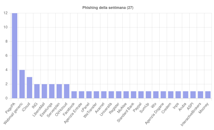 CERT-AgID analizza campagne malevole in Italia dall’8 al 14 novembre 6 image 435