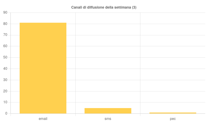 CERT-AgID analizza campagne malevole in Italia dall’8 al 14 novembre 9 image 436