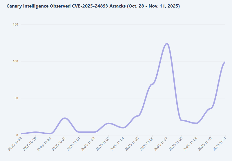 Bug Windows blocca app Microsoft 365 mentre XWiki subisce zero-day che diffonde RondoDox 6 image 466