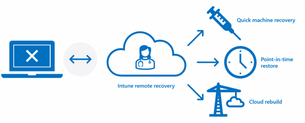Windows evolve con agenti AI nativi e sicurezza post-quantistica: tutte le novità di Ignite 2025 10 image 496