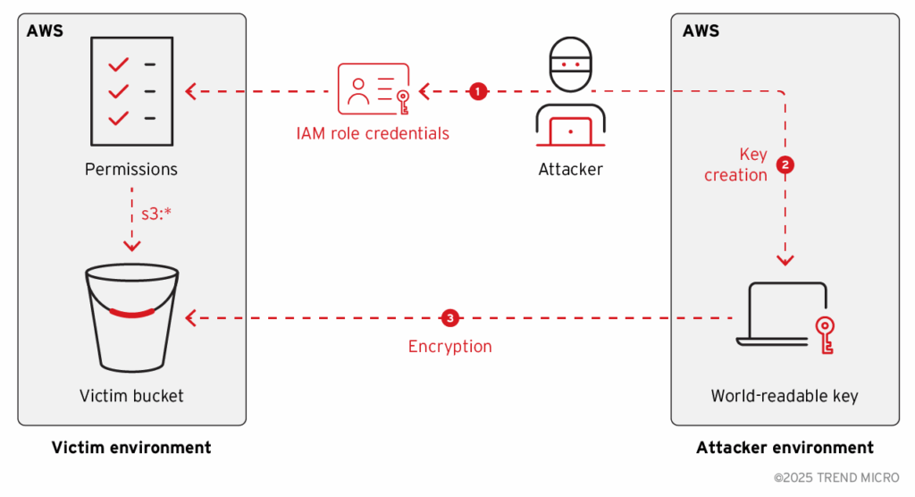 Ransomware S3 e trojan bancario Eternidade Stealer via WhatsApp: nuova frontiera di attacchi 6 image 512