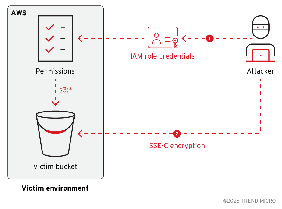 Ransomware S3 e trojan bancario Eternidade Stealer via WhatsApp: nuova frontiera di attacchi 8 image 514