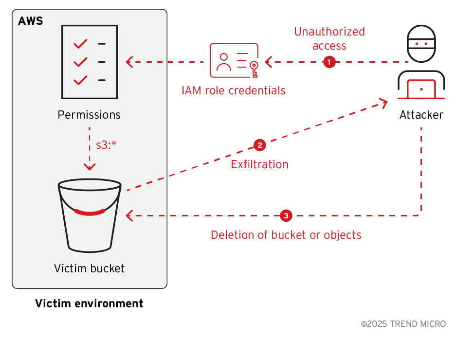Ransomware S3 e trojan bancario Eternidade Stealer via WhatsApp: nuova frontiera di attacchi 9 image 515