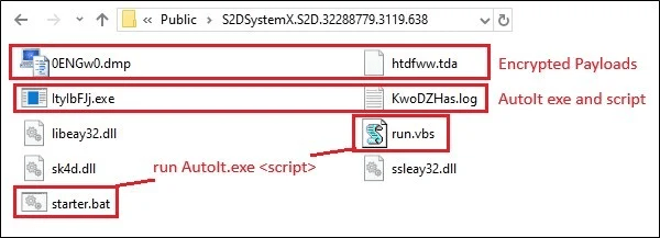 Ransomware S3 e trojan bancario Eternidade Stealer via WhatsApp: nuova frontiera di attacchi 13 image 519