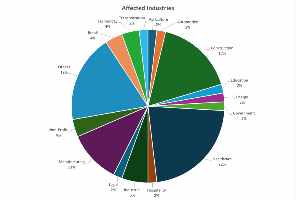TamperedChef sfrutta app firmate per consegnare payload stealth 7 image 529