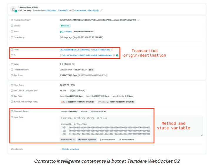 Tsundere: botnet Node.js che usa la blockchain Ethereum per un C2 resiliente 6 image 568