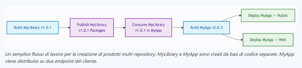 Microsoft integra Sysmon in Windows 11, potenzia il ripristino e mette in sicurezza Teams 9 image 573