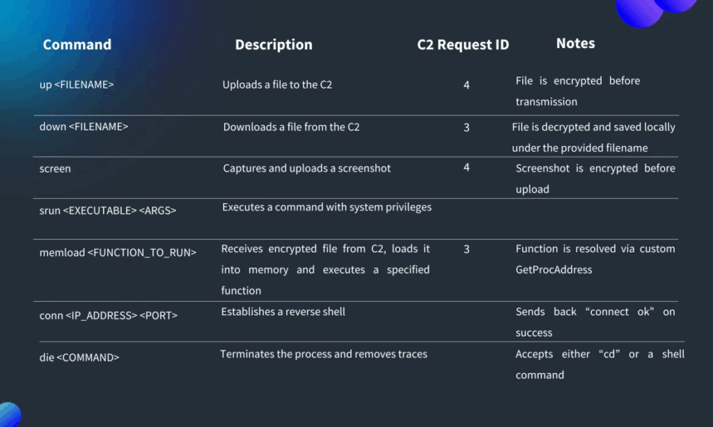 Kimsuky e Lazarus evolvono nelle operazioni di spionaggio digitale 7 image 70