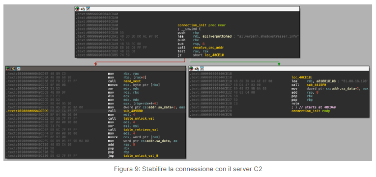 ShadowV2 attacca dispositivi IoT con botnet DDoS globali evolute da Mirai 7 image 743