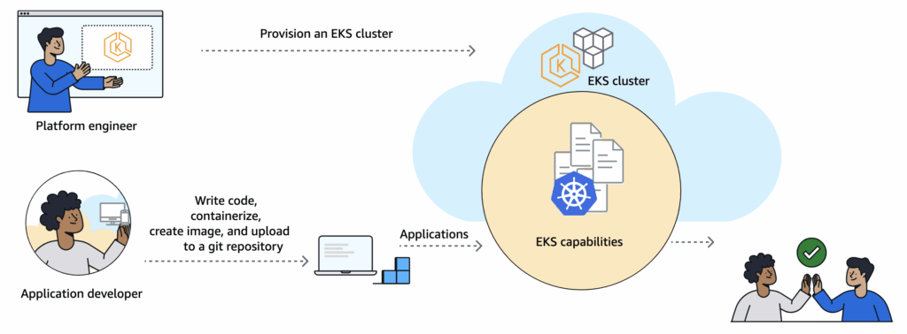 Aws introduce nuove fondamenta per il multicloud con Google Cloud 11 image 10