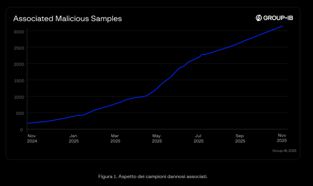 GoldFactory trasforma le app bancarie in armi digitali: nuovi malware tra Asia e Europa 6 image 127