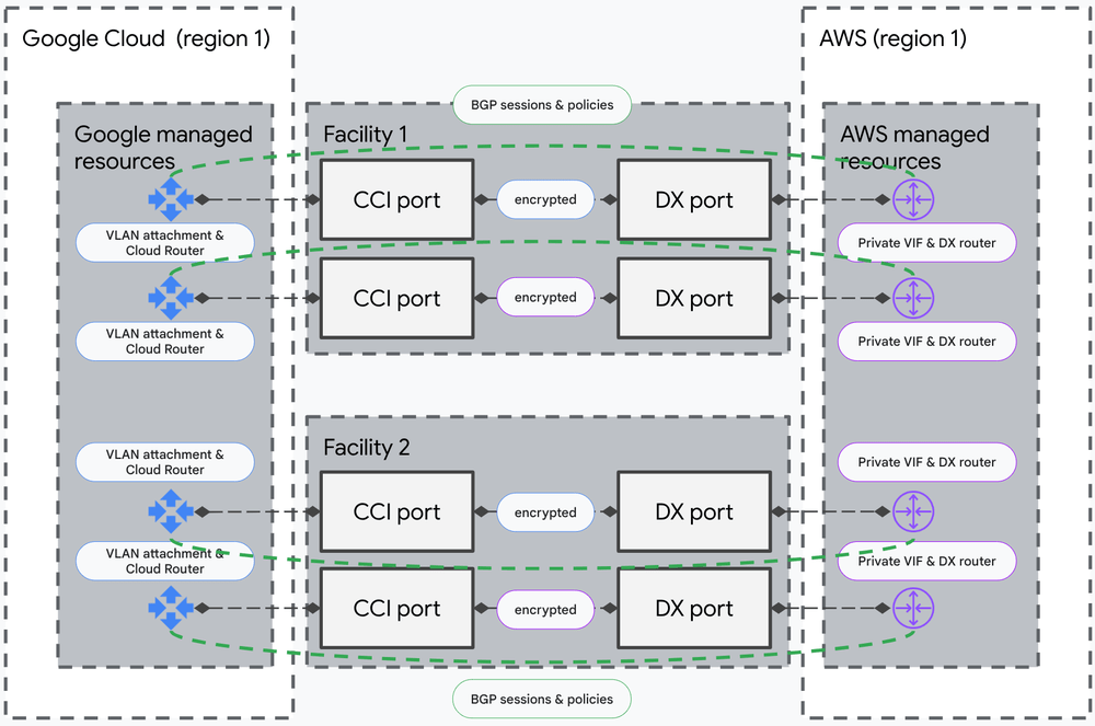 Aws introduce nuove fondamenta per il multicloud con Google Cloud 14 image 13