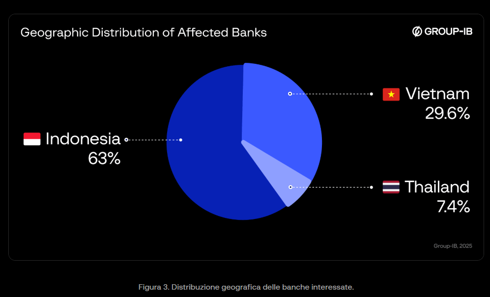 GoldFactory trasforma le app bancarie in armi digitali: nuovi malware tra Asia e Europa 8 image 132
