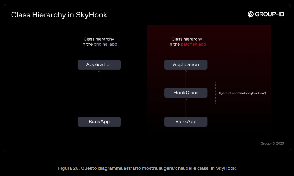 GoldFactory trasforma le app bancarie in armi digitali: nuovi malware tra Asia e Europa 12 image 137