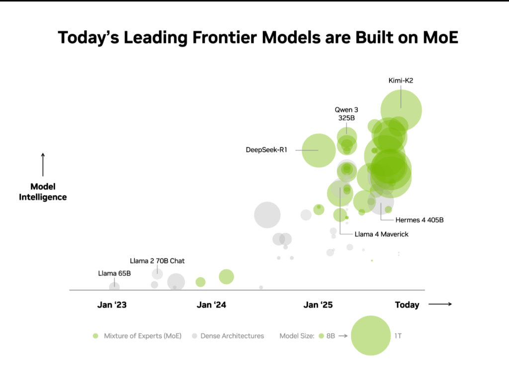 Nvidia e Google tra modelli AI frontier e trasformazione del cloud 8 image 144