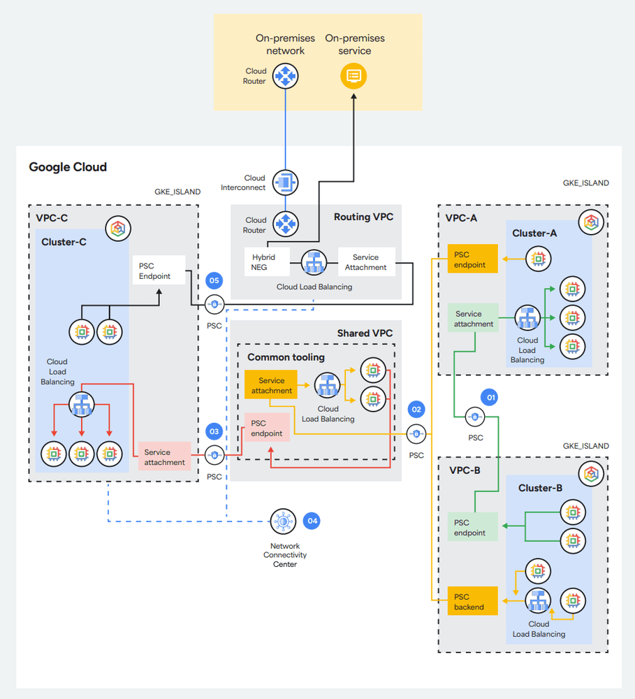 Nvidia e Google tra modelli AI frontier e trasformazione del cloud 11 image 145