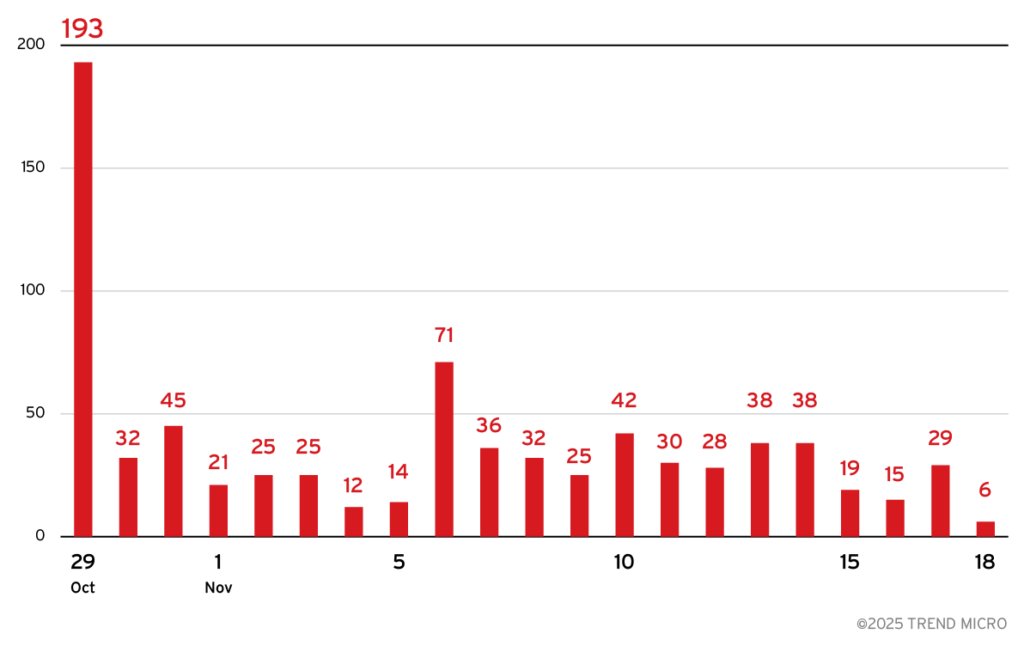 Campagna ValleyRAT colpisce i cercatori di lavoro con falsi documenti Foxit e side-loading DLL 6 image 148
