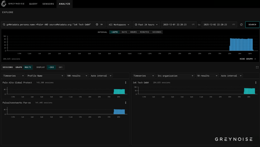 React è una minaccia seria, VPN Palo Alto sotto attacco e IDEsaster usa l'AI per exploit rapidi 9 image 199