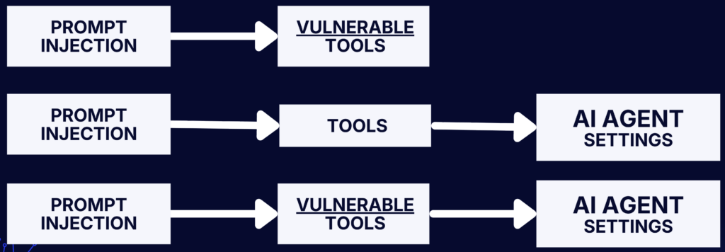 React è una minaccia seria, VPN Palo Alto sotto attacco e IDEsaster usa l'AI per exploit rapidi 12 image 204