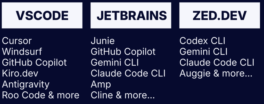 React è una minaccia seria, VPN Palo Alto sotto attacco e IDEsaster usa l'AI per exploit rapidi 13 image 205
