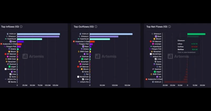 Stablecoin euro raddoppiano dopo MiCA e Ethereum accelera nel mercato europeo 7 image 207