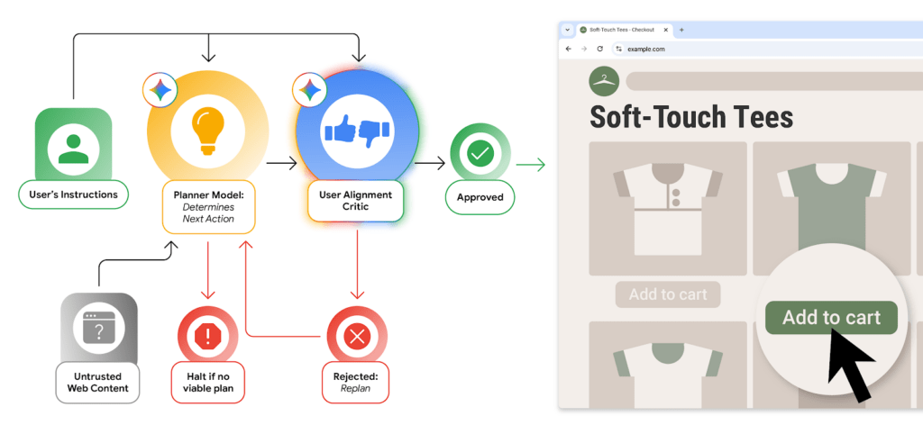 Allerta cybersecurity: vulnerabilità CISA sfruttate e malware in VS Code 6 image 274