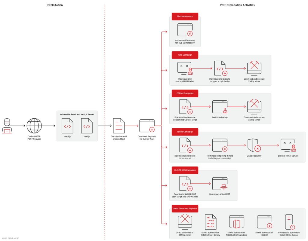 Cisa rilascia advisory ICS e nuove vulnerabilità sfruttate in Windows, PowerShell e SAP 6 image 320