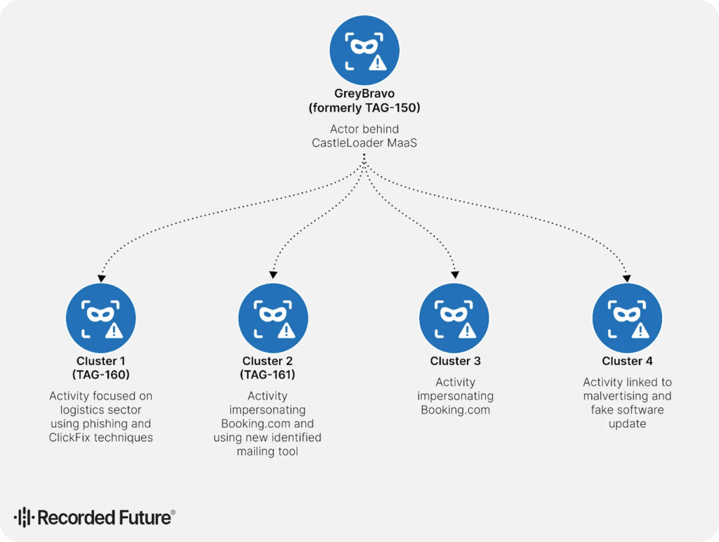 GrayBravo e ValleyRAT: le nuove minacce tra rootkit, MaaS e finti Booking.com 7 image 326