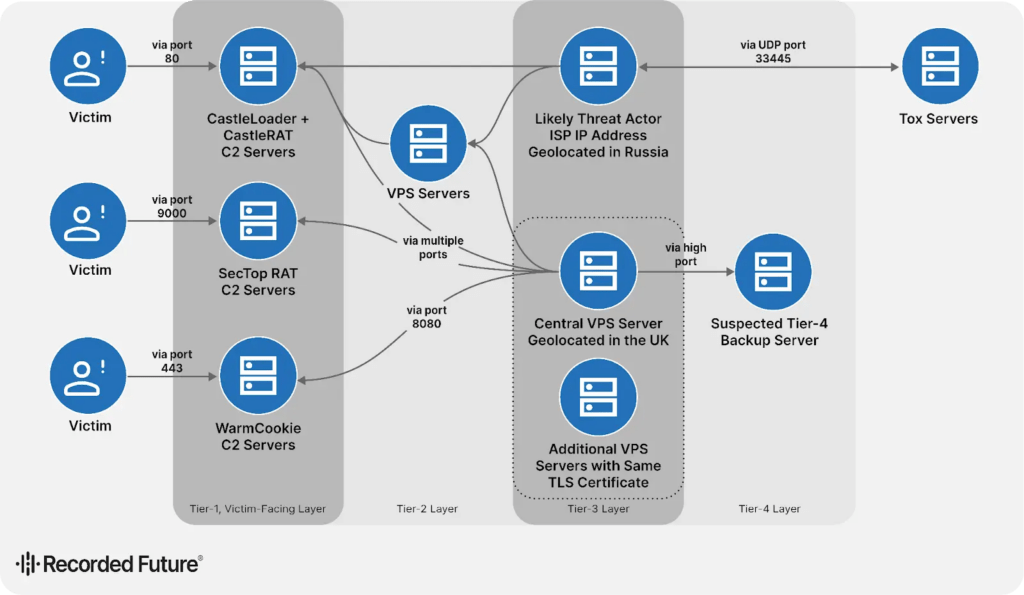 GrayBravo e ValleyRAT: le nuove minacce tra rootkit, MaaS e finti Booking.com 8 image 327