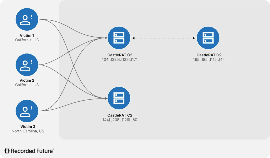 GrayBravo e ValleyRAT: le nuove minacce tra rootkit, MaaS e finti Booking.com 9 image 328