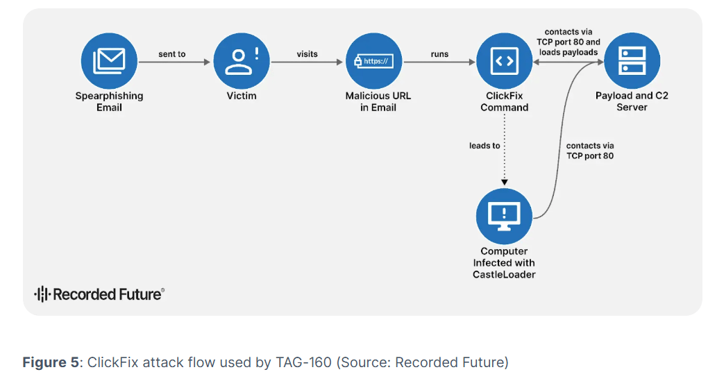 GrayBravo e ValleyRAT: le nuove minacce tra rootkit, MaaS e finti Booking.com 10 image 329