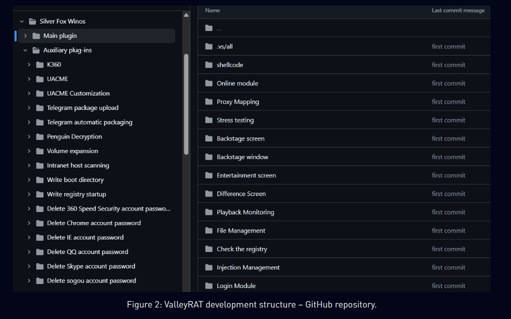 GrayBravo e ValleyRAT: le nuove minacce tra rootkit, MaaS e finti Booking.com 14 image 334