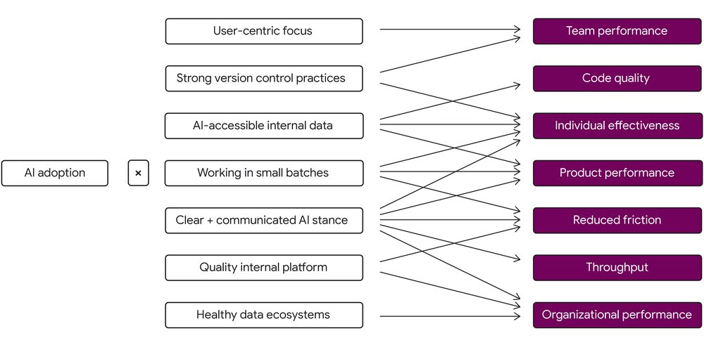 Google Cloud: rivoluzione agenti intelligenti e sicurezza unificata 9 image 353