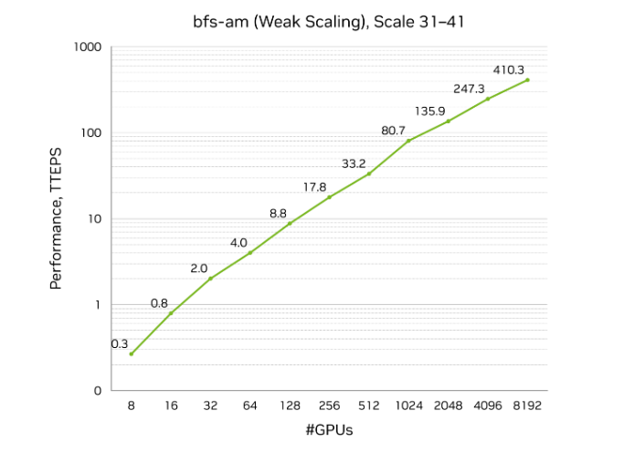 Nvidia e Samsung, record e innovazioni: dal 6G all'AI Fleet Management 8 image 364