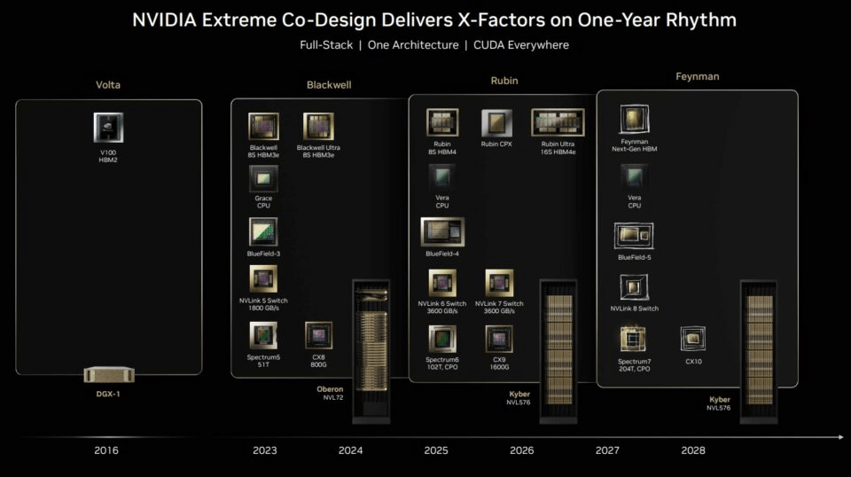 Nvidia e Samsung, record e innovazioni: dal 6G all'AI Fleet Management 10 image 366