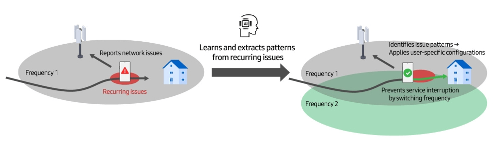 Nvidia e Samsung, record e innovazioni: dal 6G all'AI Fleet Management 11 image 367