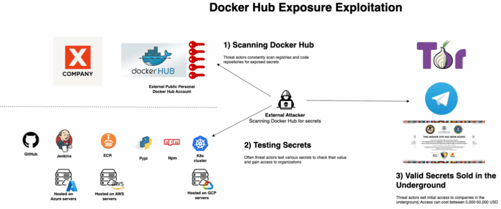 Ondata di vulnerabilità da Windows a Chrome e l'incubo Docker Hub 6 image 375