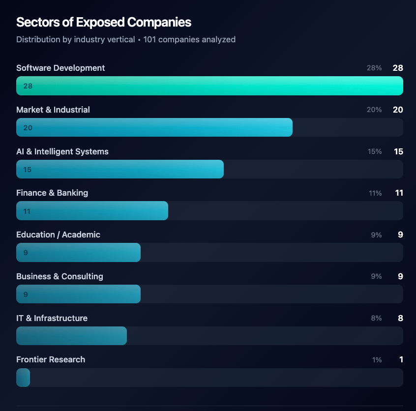 Allarme Docker Hub: 10.000 immagini espongono segreti aziendali e token AI 7 image 377