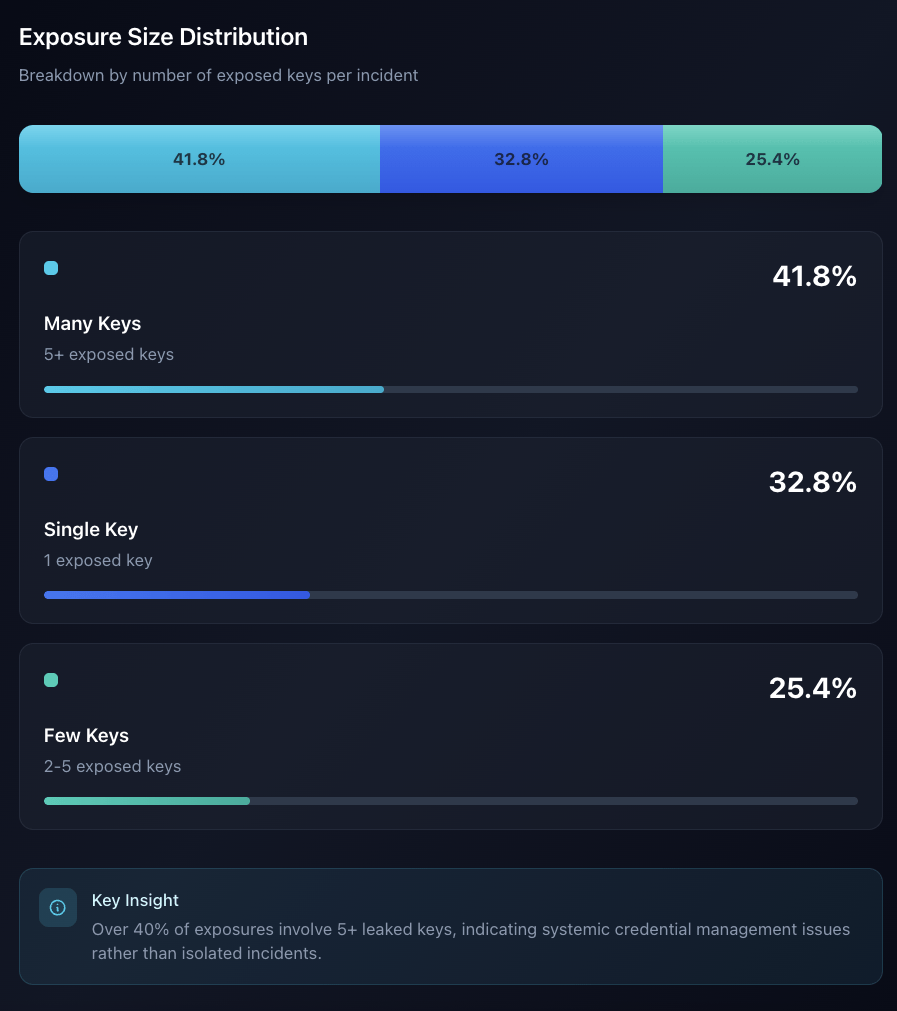 Allarme Docker Hub: 10.000 immagini espongono segreti aziendali e token AI 8 image 378