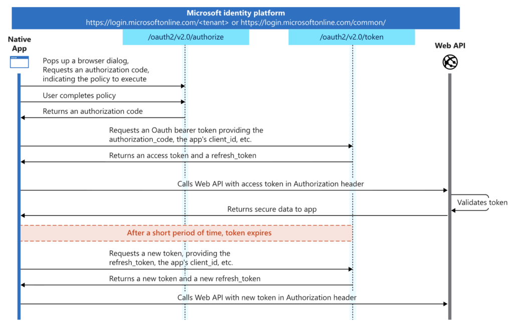 Allarme ConsentFix: phishing invisibile che viola Microsoft senza Password 6 image 385